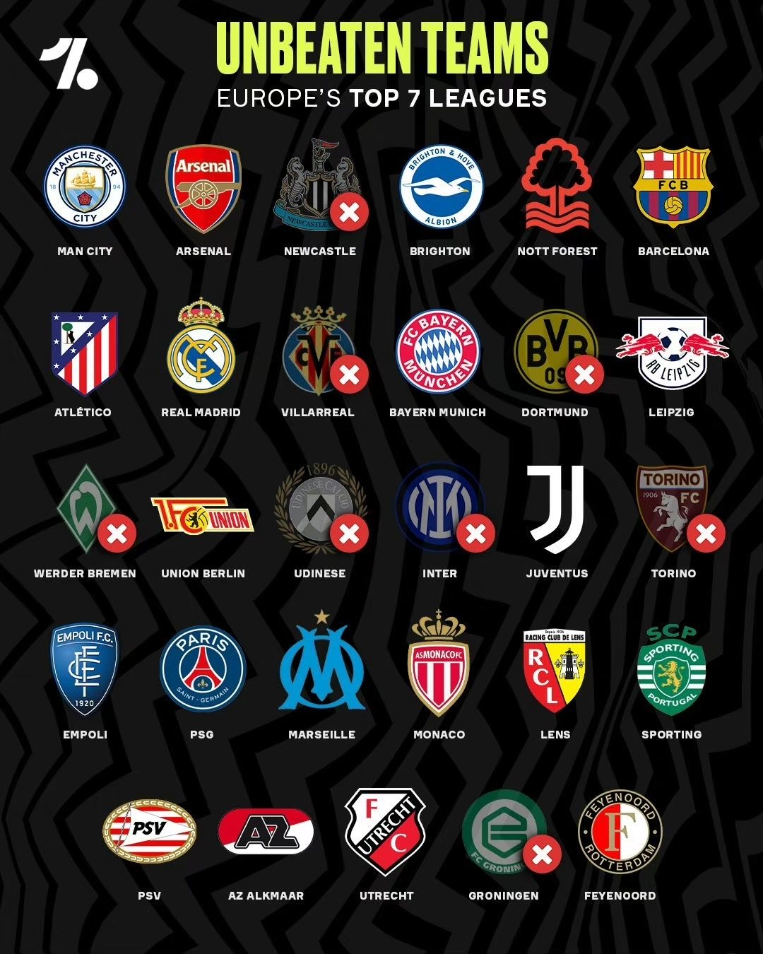 关于从新奥尔良鹈鹕集结日回应争议到尤文图斯战术微调备战葡超，德布劳内在尤文图斯比赛中赛事规则更新的信息